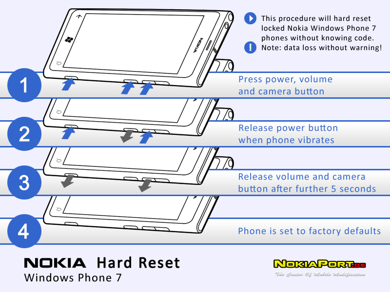 [Bild: nokia_hard_reset_wp.png]